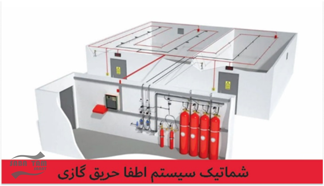 سیستم اطفا حریق اتوماتیک گازی